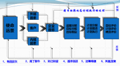 目標(biāo)考核與計(jì)劃管理